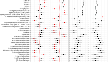 The blood metabolome of brain health in midlife and influences of genes, microbiome and exposome