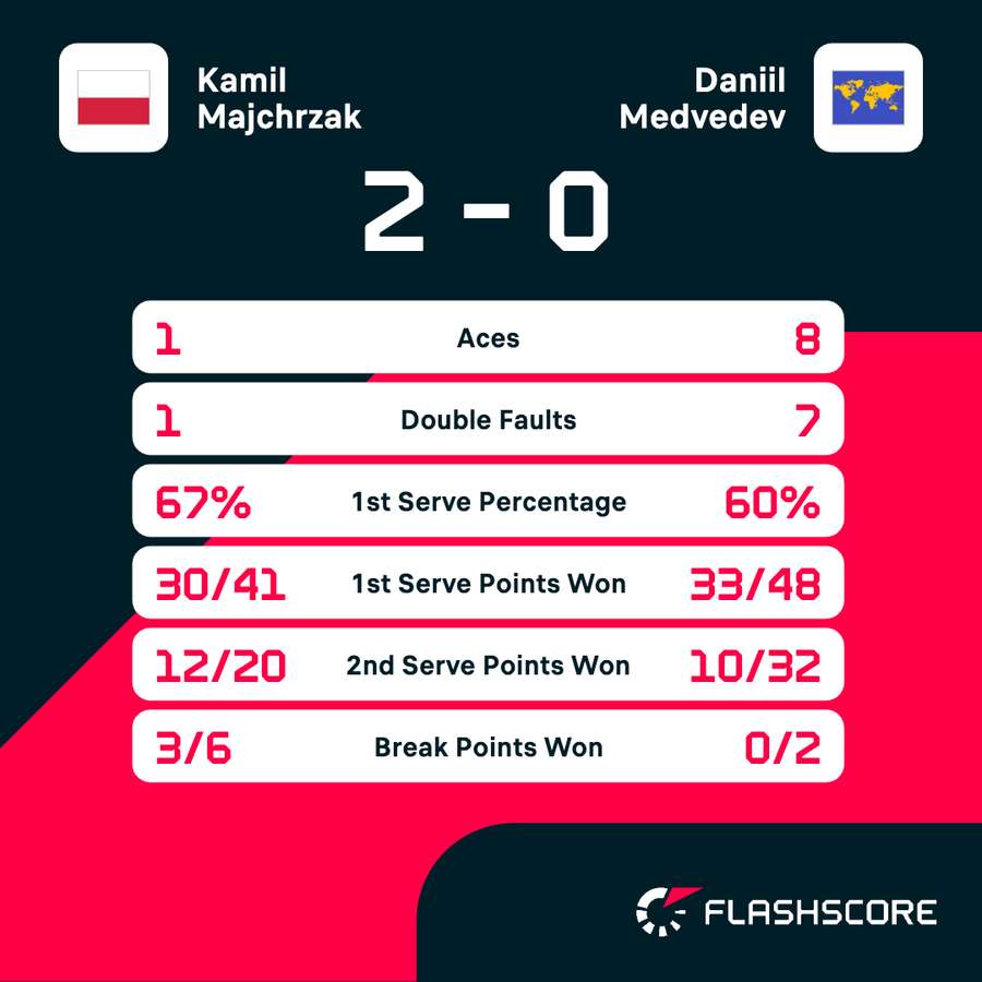 Key match stats