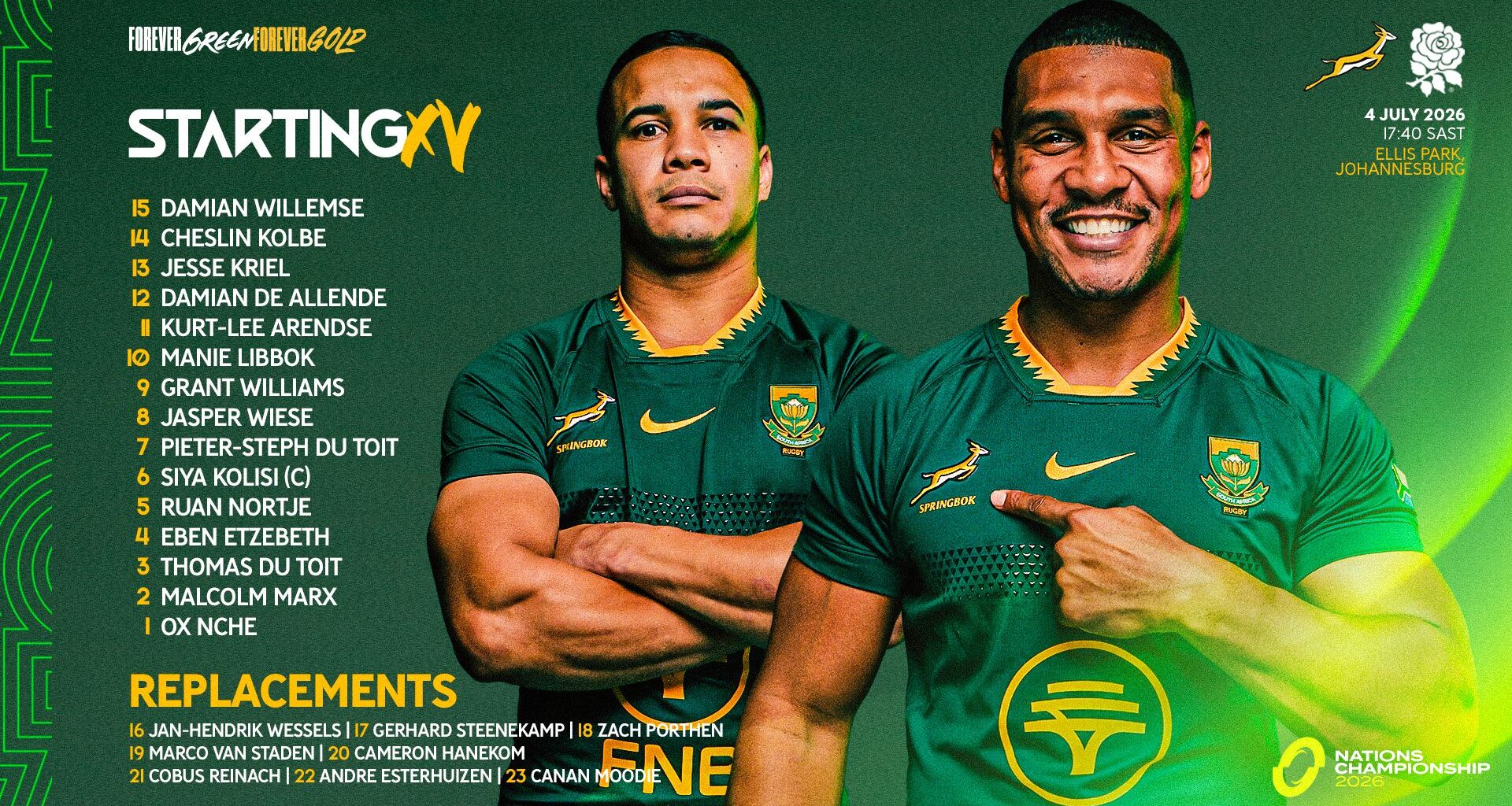 Kolbe and Willemse strike 50 in Nations Championship opener against England