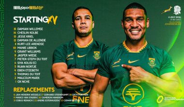 Kolbe and Willemse strike 50 in Nations Championship opener against England