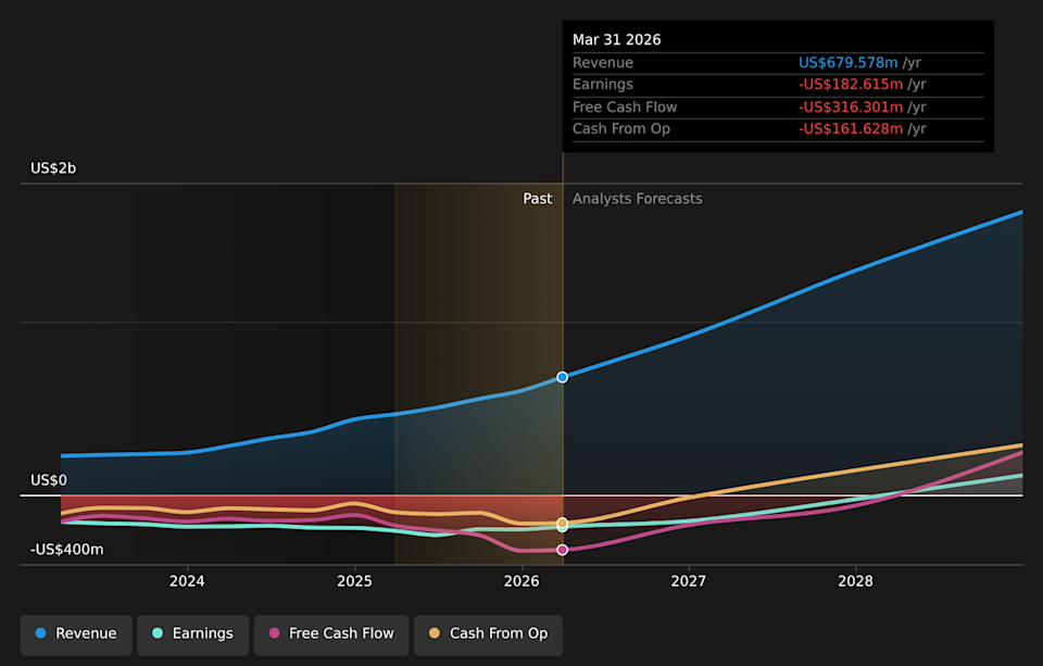 NasdaqGS:RKLB Earnings & Revenue Growth as at Jun 2026