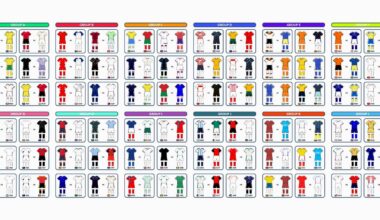 ALL 72 2026 World Cup Group Stage Kit Matchups Revealed