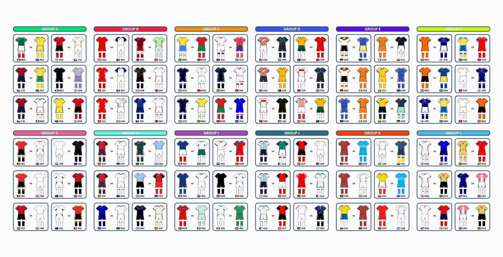 ALL 72 2026 World Cup Group Stage Kit Matchups Revealed