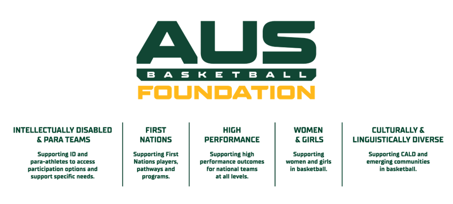 AUSFoundation