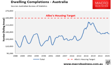 Dwelling completions vs target