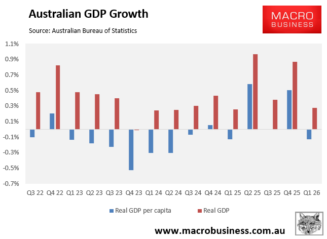 Australian GDP growth