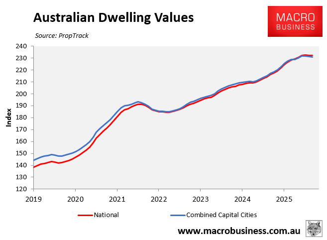 Australian dwelling values