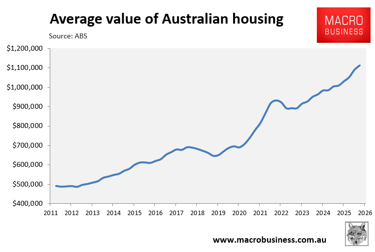 Average value of Australian housing