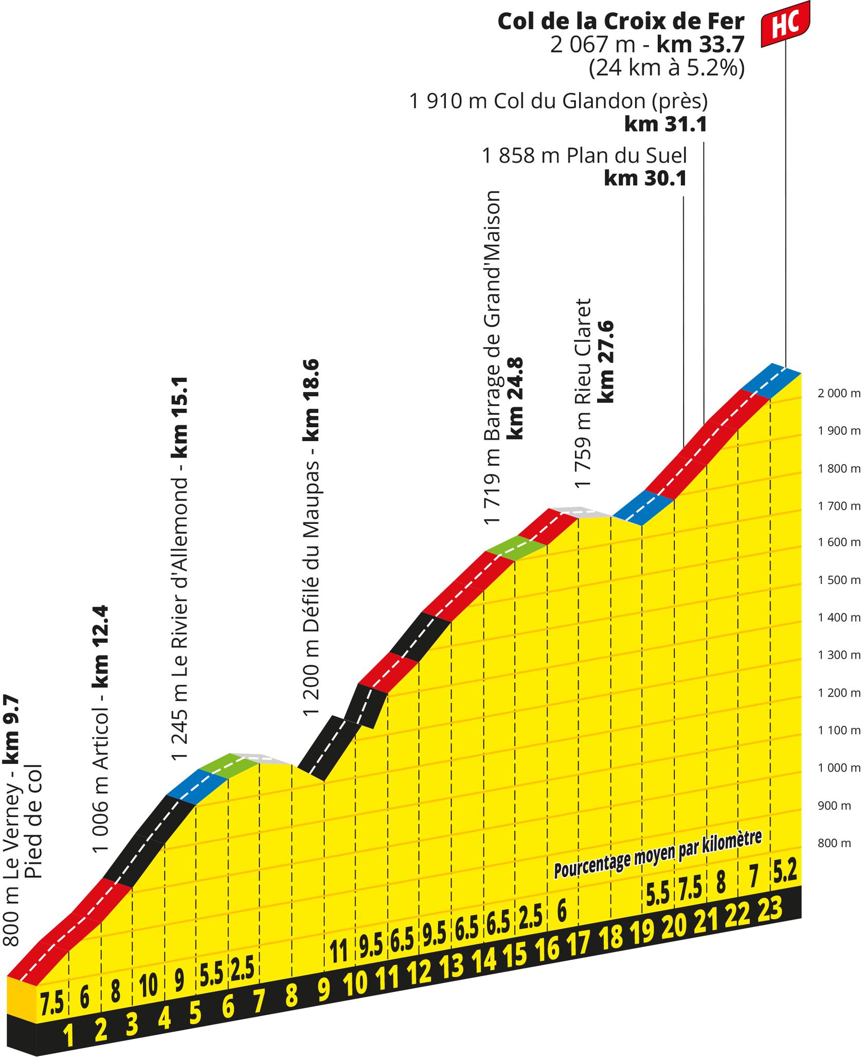 Route information for the 2026 Tour de France