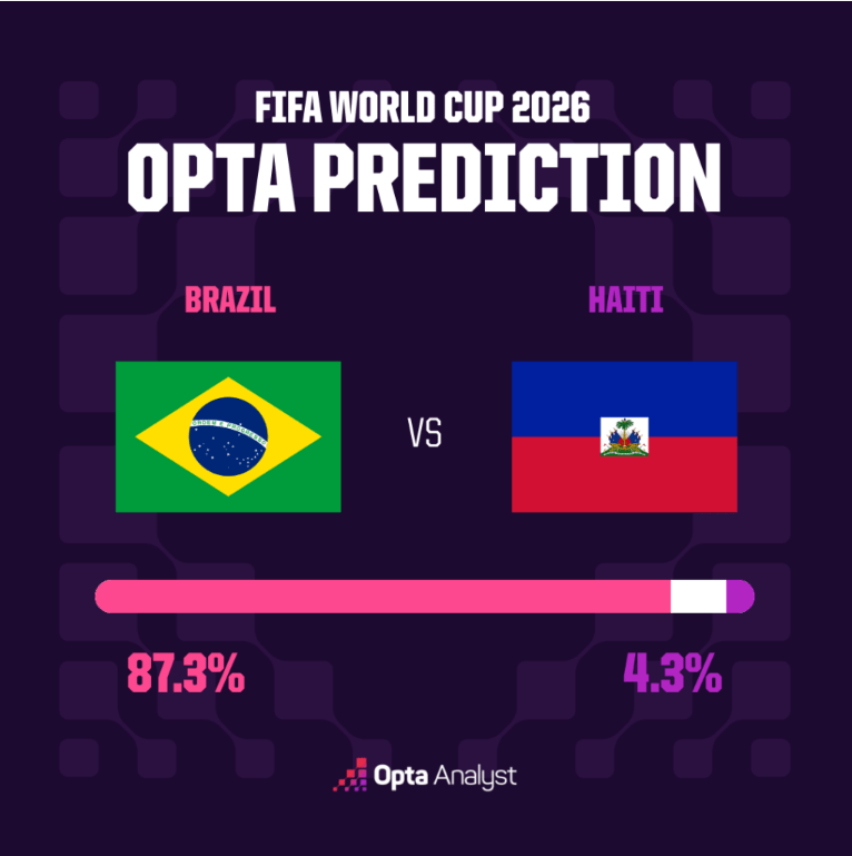 Brazil vs Haiti