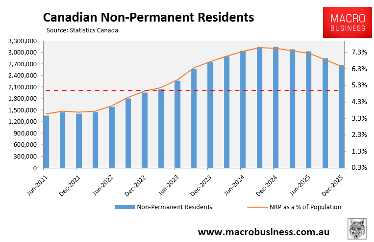 Canadian NPRs