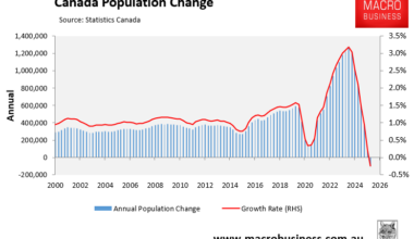 Canada population change