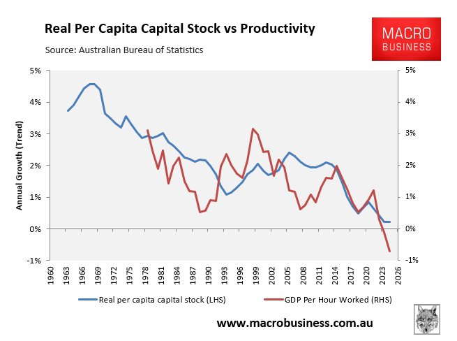 Capital shallowing
