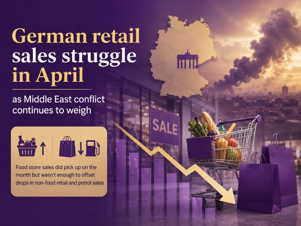 German retail sales struggle in April as Middle East conflict continues to weigh