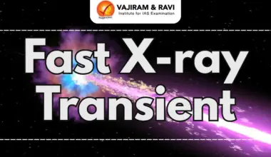 Fast X-Ray Transient