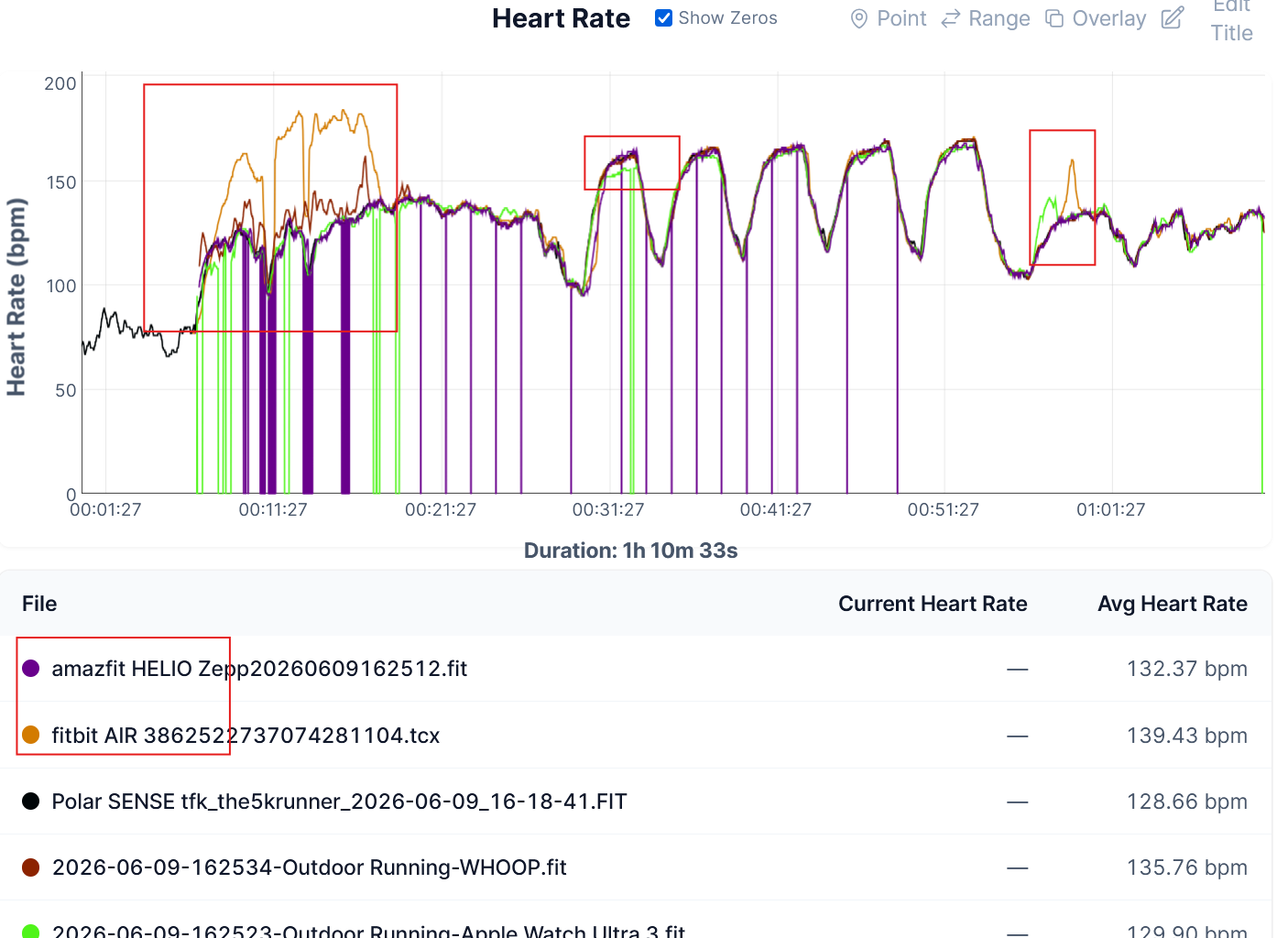 Fitbit AIR vs watchOS 27: HR and HRV Accuracy Tested