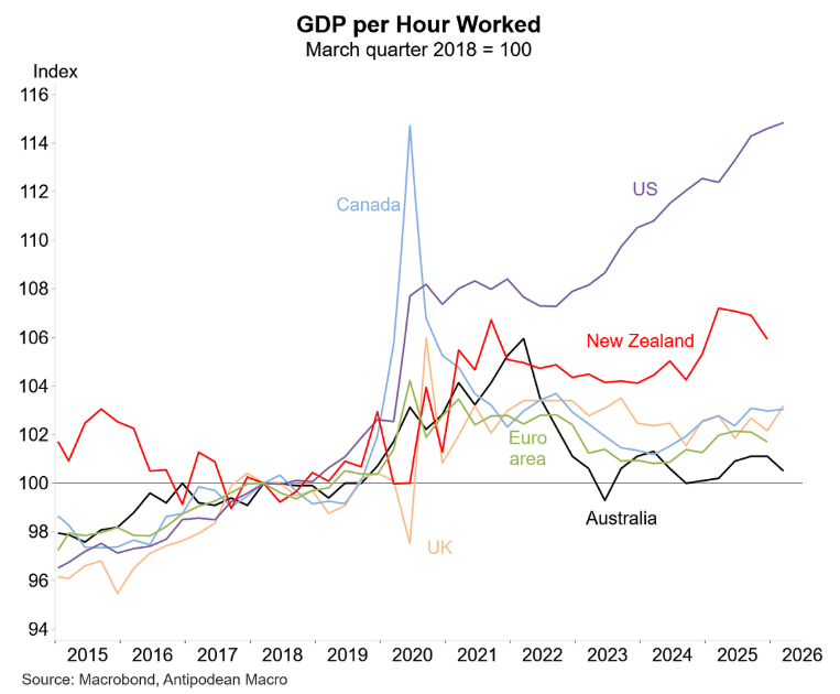 GDP per hour worked