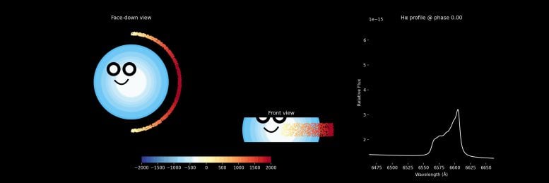 Half Ring Material Orbiting White Dwarf