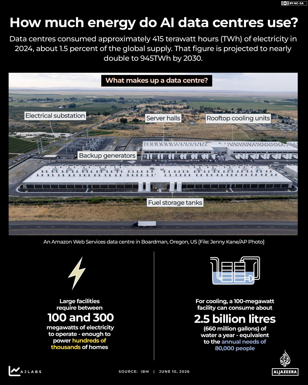 INTERACTIVE- How much energy doese an AI data centre produce - JUNE 10, 2026-1781089223