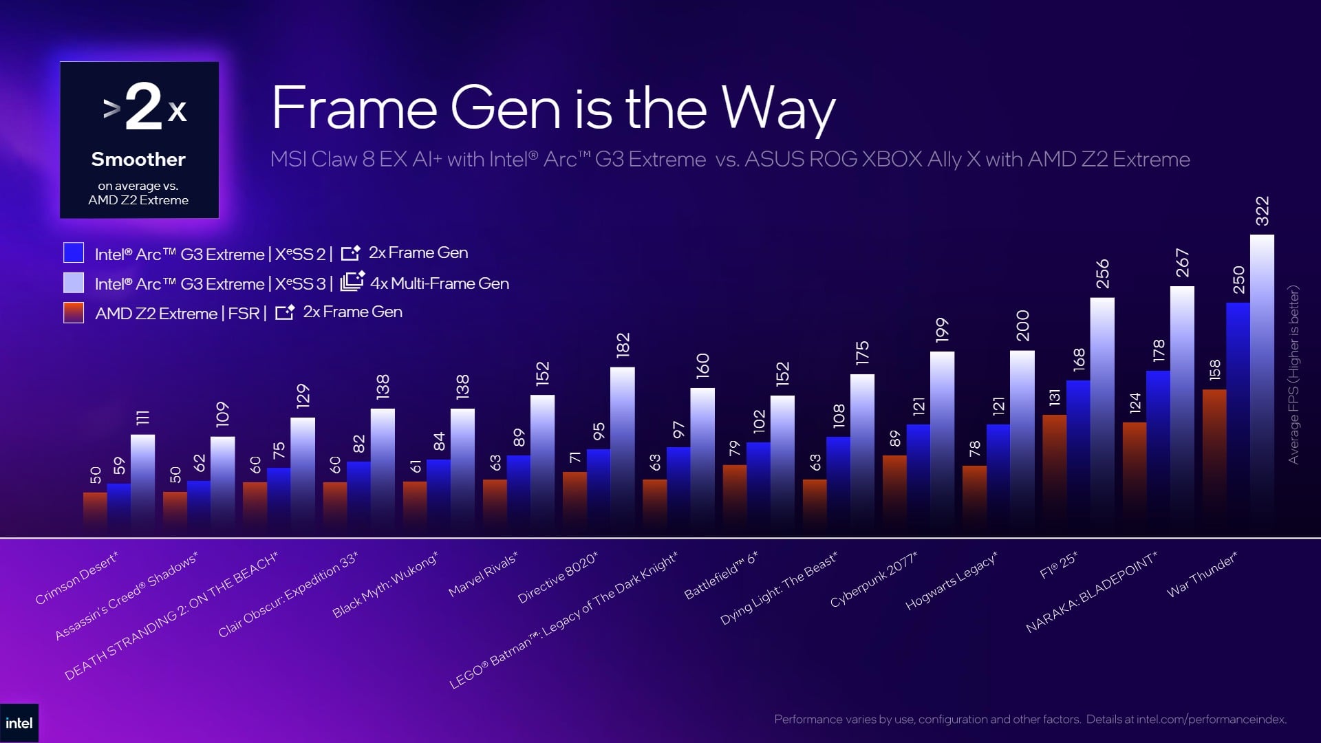 Intel Arc G3 Frame Gen 1