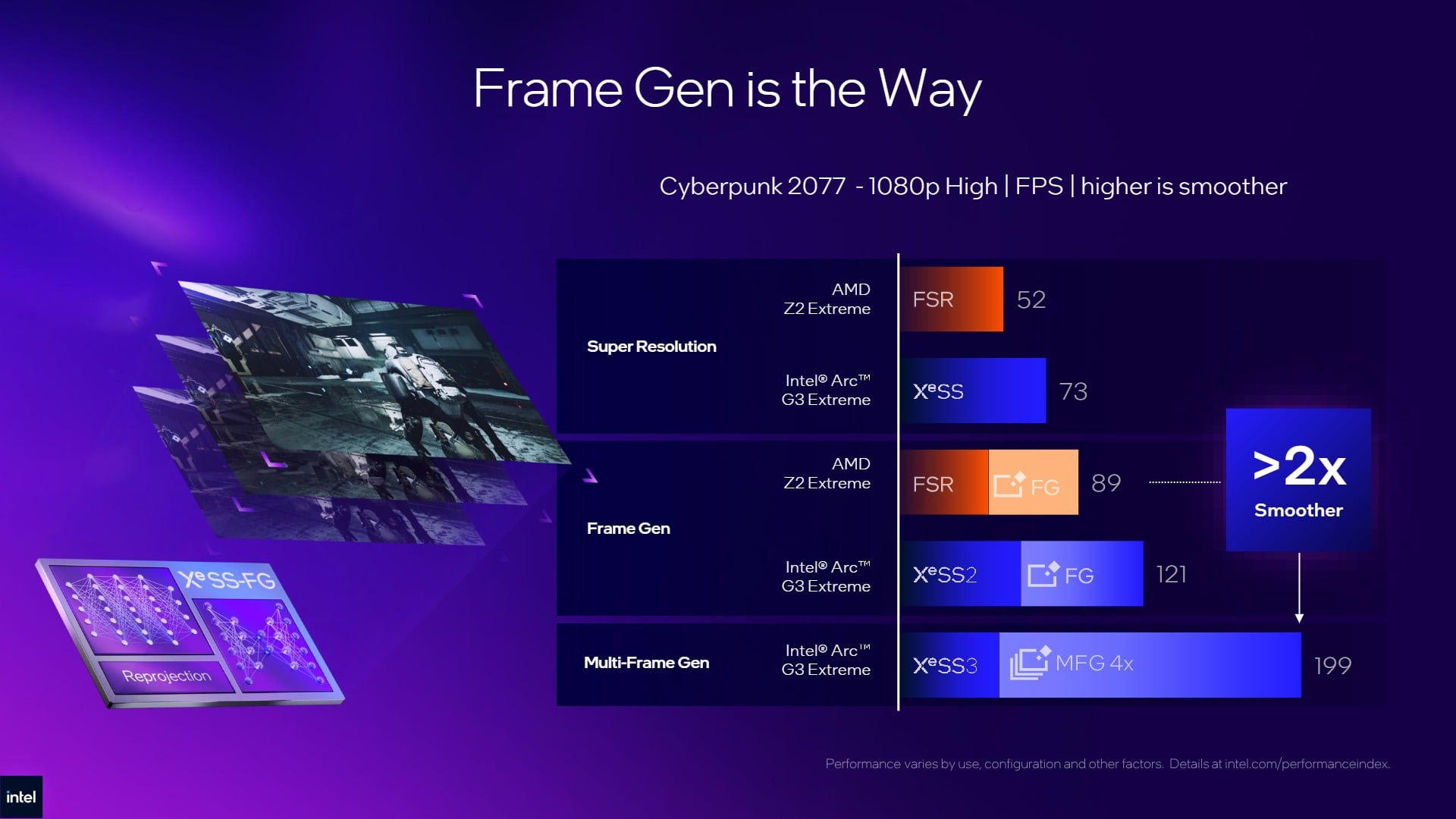 Intel Arc G3 Frame Gen 2
