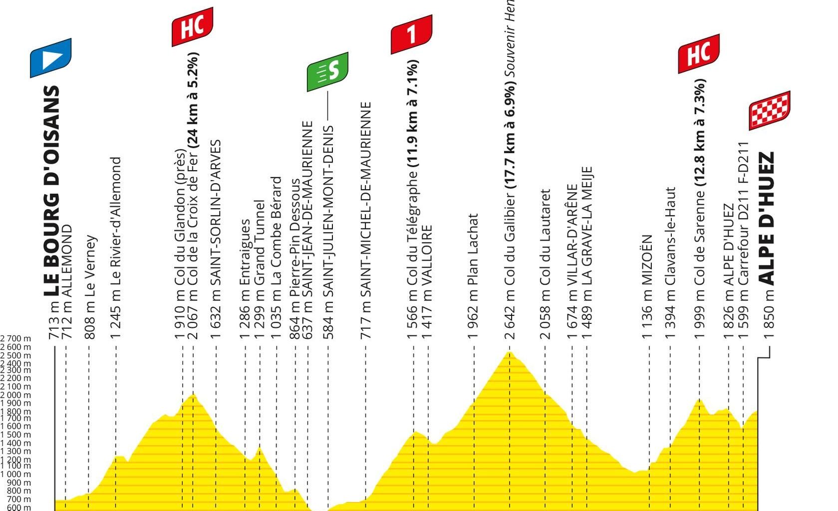 Tour de France 2026 stage 20 preview