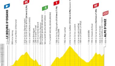 Tour de France 2026 stage 20 preview