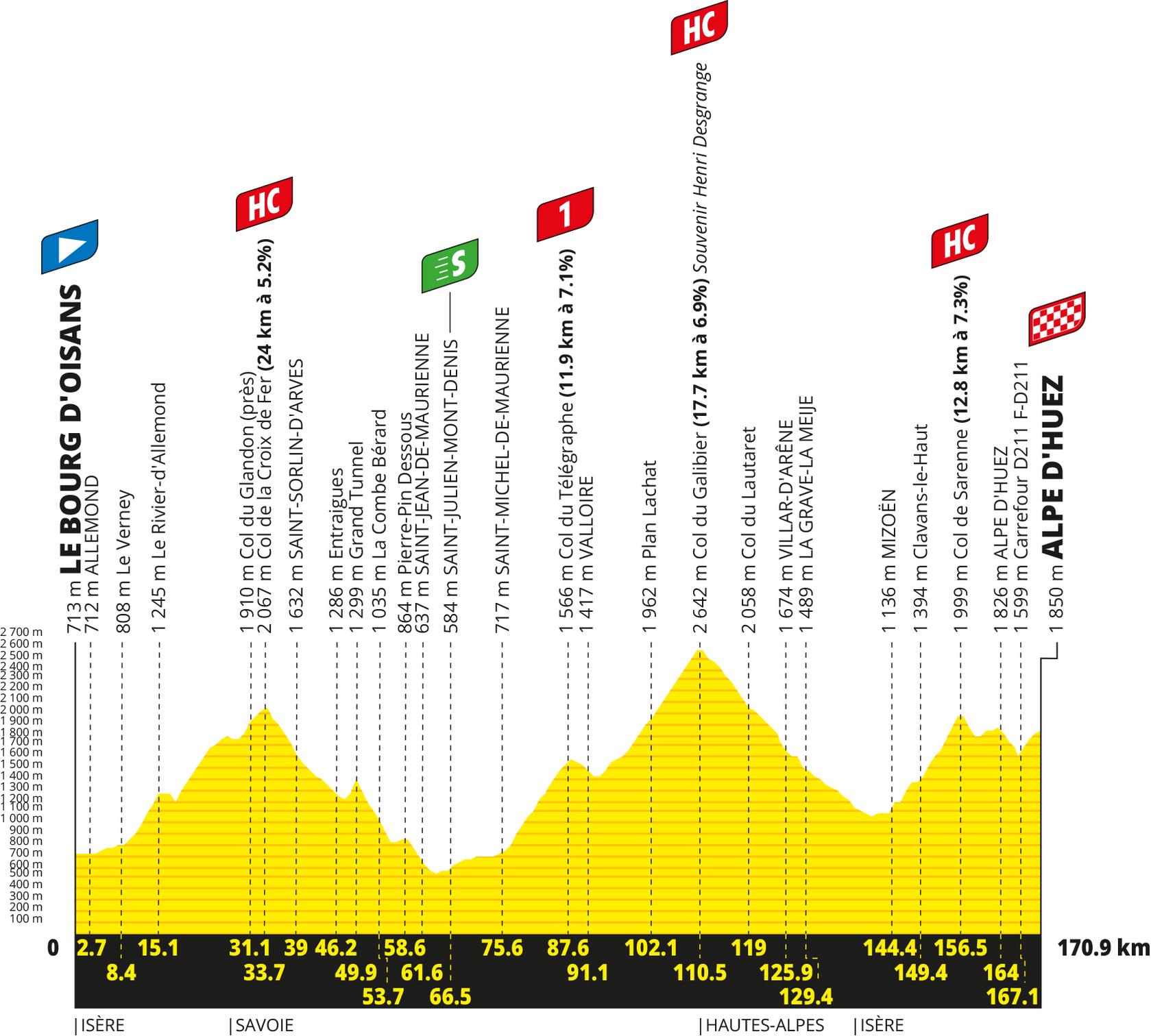 Route information for the 2026 Tour de France