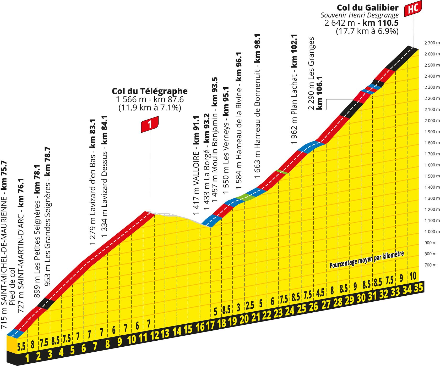 Route information for the 2026 Tour de France