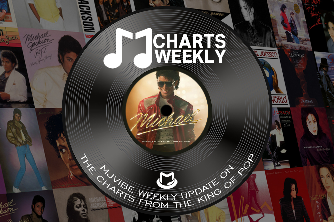 MJ Charts Weekly on June 27, 2026