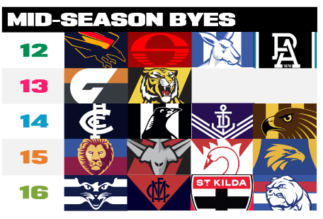 AFL Fantasy Midseason 2026