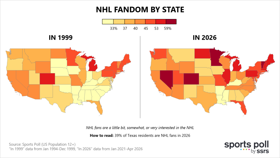 NHL Fandom by State 1999 and 2026