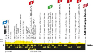 Tour de France 2026 stage 21 preview