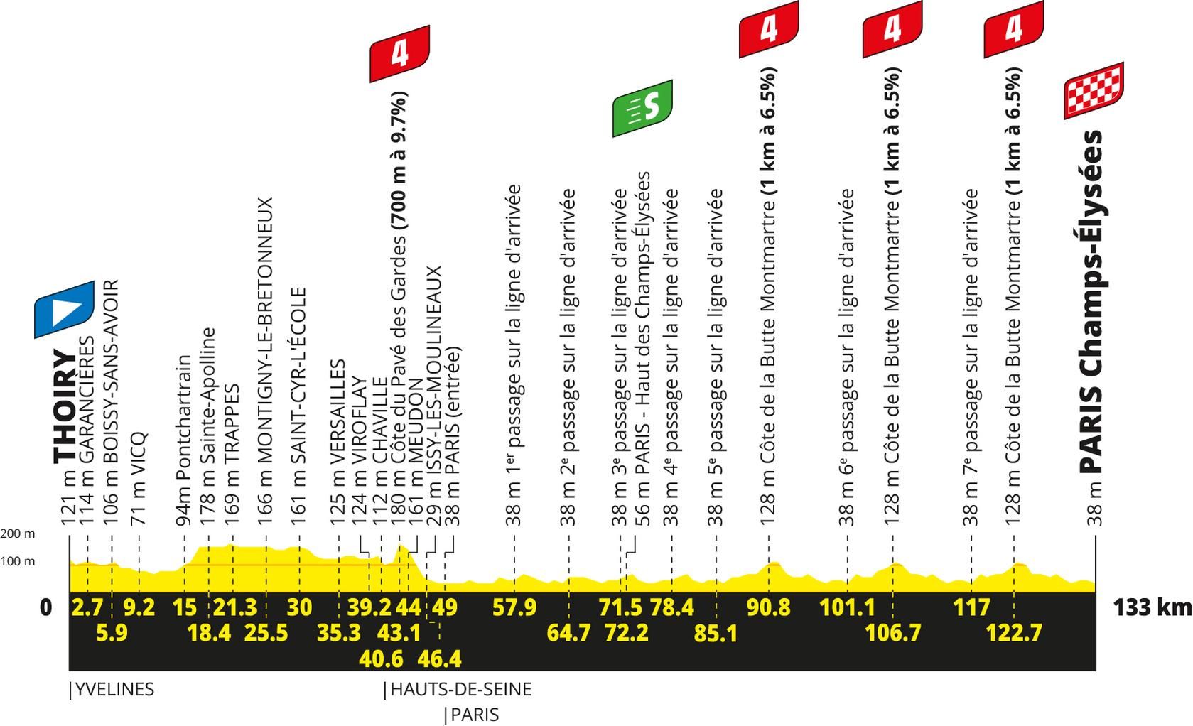 Tour de France 2026 stage 21 preview