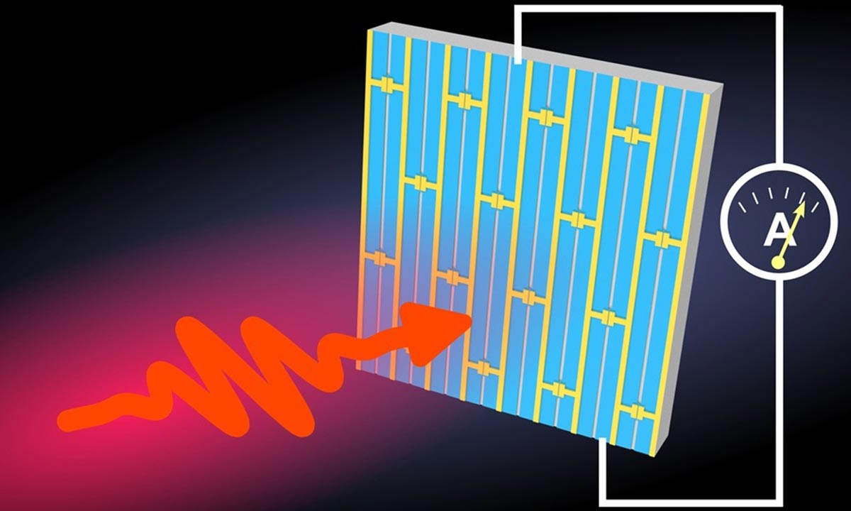 Quantum Metasurface Based Photoelectric Tunable Step Terahertz Detector