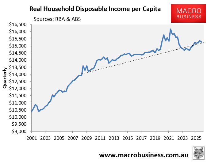 Real HDI per capita