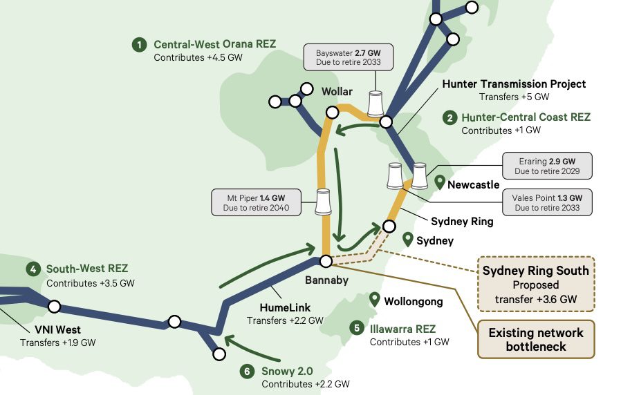 Network sets out $3.5 billion case for new link to remove bottlenecks between renewables and cities