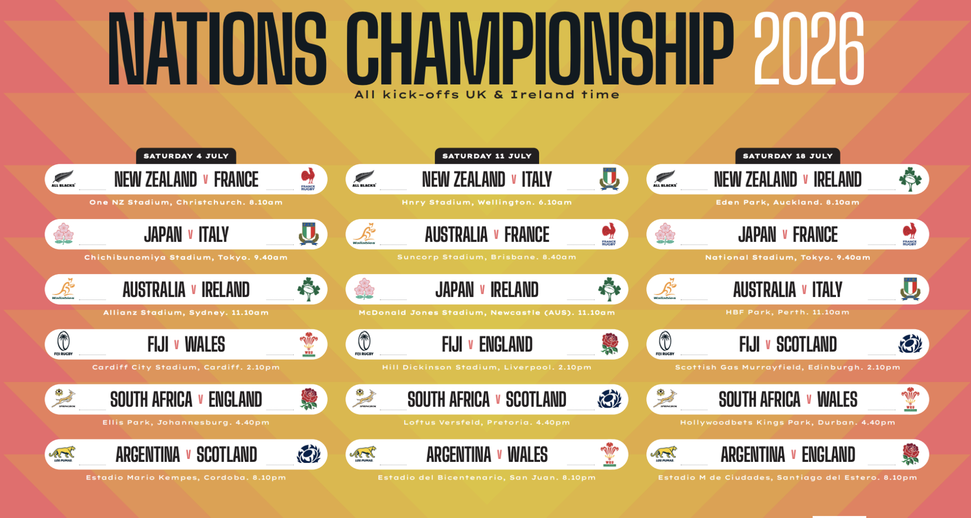 Nations Championship wall chart 2026 (Rugby World)