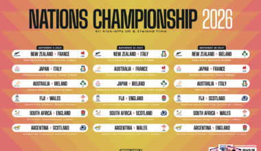 Nations Championship wall chart 2026 (Rugby World)