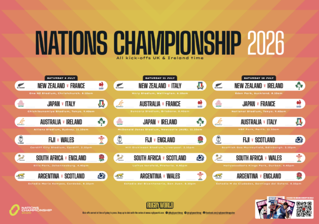 Nations Championship wall chart 2026 (Rugby World)