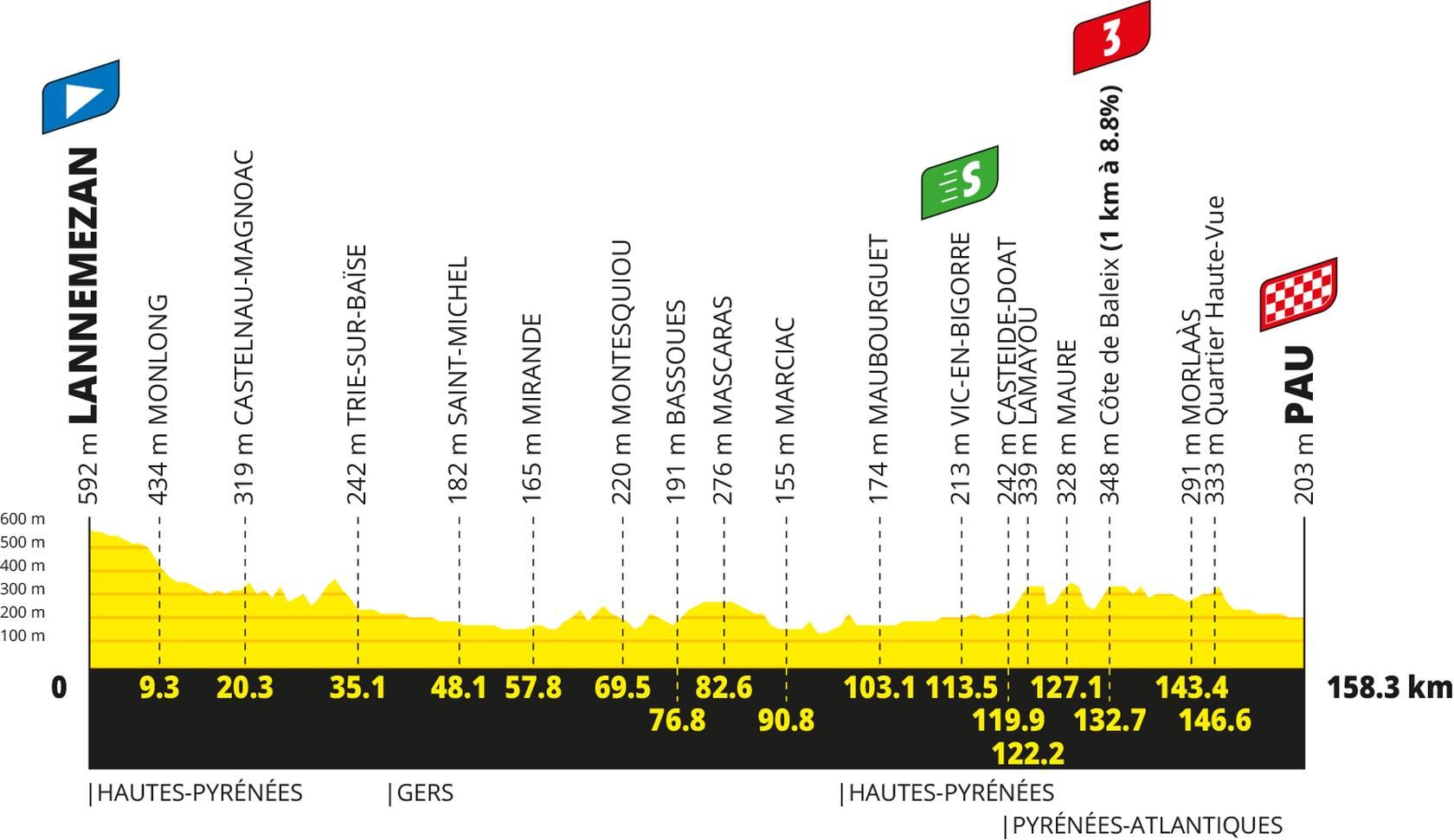 Tour de France 2026 stage 5 preview
