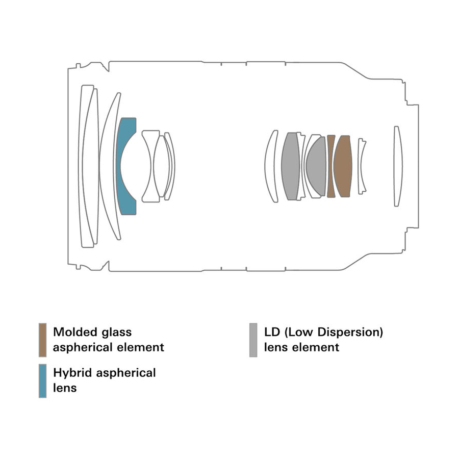 Optical design of Tamron 17-70mm F/2.8 Di III-A VC RXD