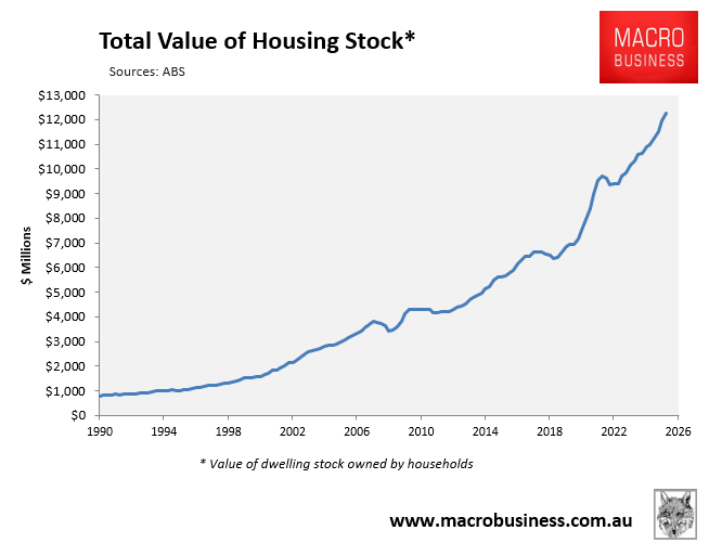 Total value of housing stock