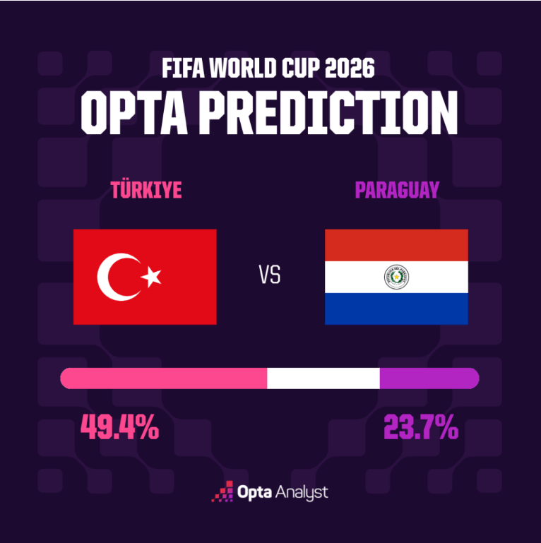 Turkiye vs Paraguay