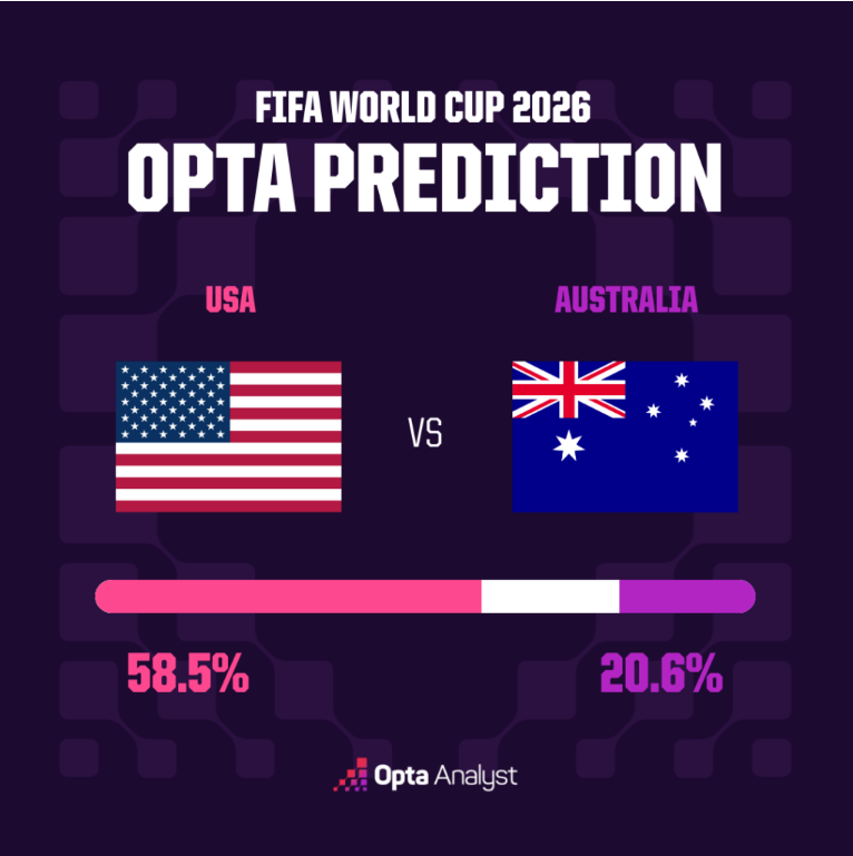 USA vs Australia-