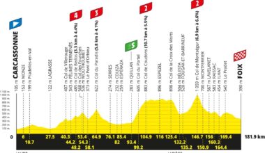 Tour de France 2026 stage 4 preview