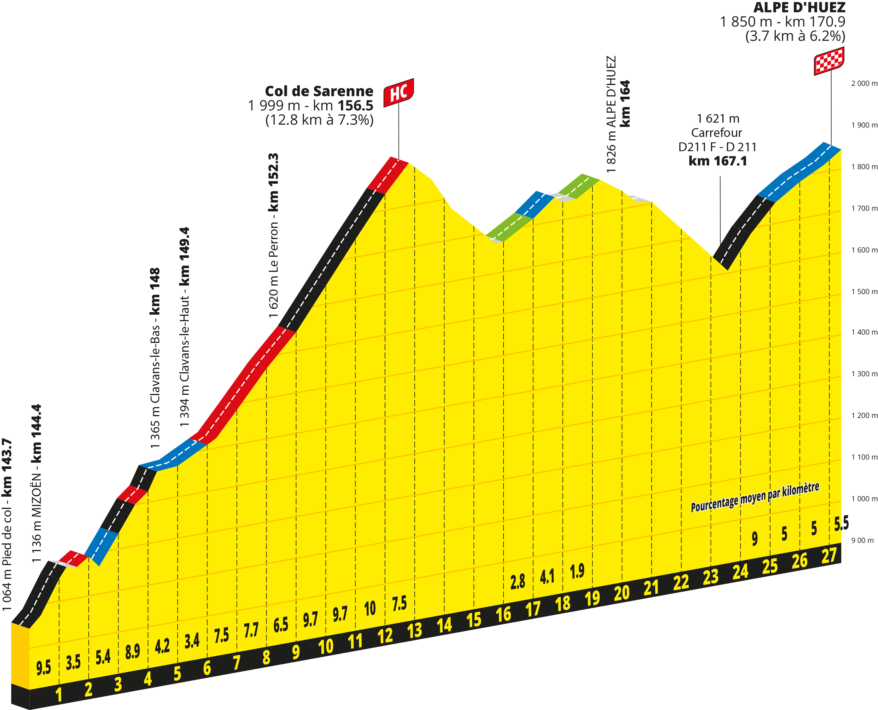 Route information for the 2026 Tour de France