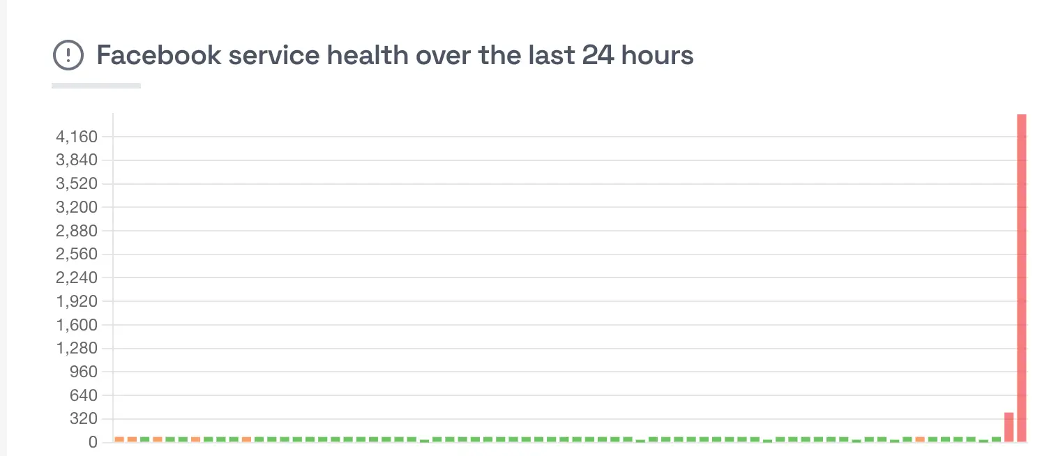 Meta is yet to release a statement on the outage (IsDown)