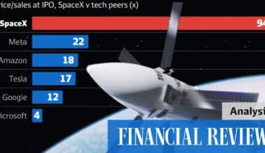 SpaceX, Anthropic, OpenAI IPOs: SpaceX blasts off to beat rivals to AI fantasy land