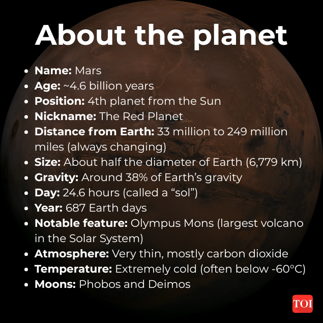 About Mars